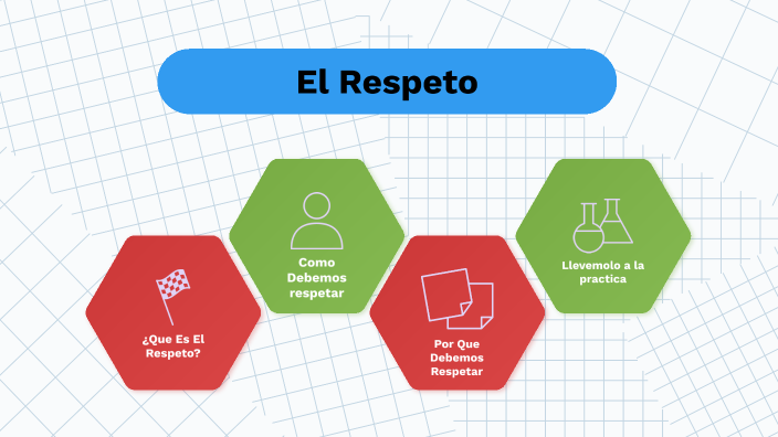 El Respeto by DIEGO ALBERTO RUBIANO CUELLAR on Prezi