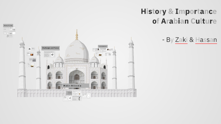 Importance of Arabic by Zaki AHMAD on Prezi