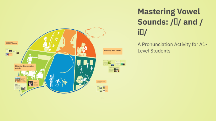 Mastering Vowel Sounds: /ɪ/ and /iː/ by Andres Huertas on Prezi