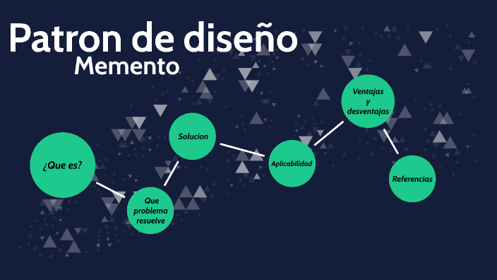 Patrón de diseño memento by Héctor de Jesús Escudero Blasco on Prezi
