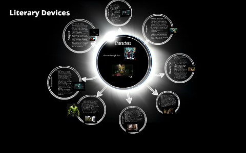 literary devices by on Prezi