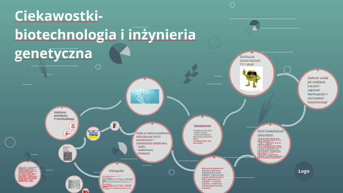 Ciekawostki-biotechnologia i inżynieria genetyczna by P J on Prezi