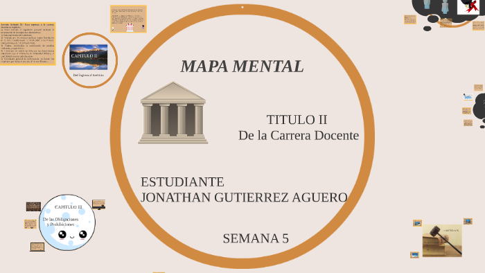 MAPA MENTAL by jonathan gutierrez on Prezi