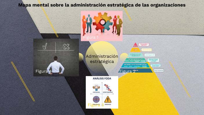 Mapa mental sobre la administración estratégica de las organizaciones