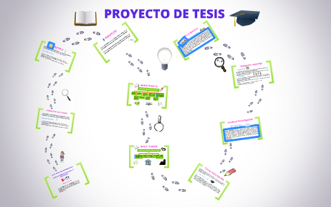 PROYECTO DE TESIS_FONDOS MUTUOS by Katya Salazar Valverde on Prezi