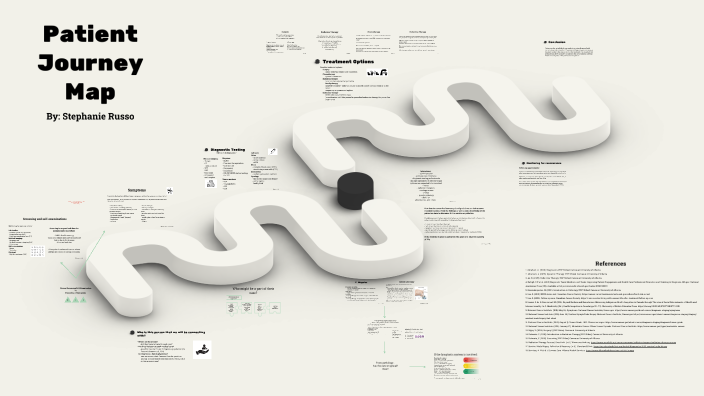 Patient Journey Map By Steph Russo On Prezi 3 0 