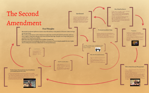 The Second Amendment by someran domguy on Prezi