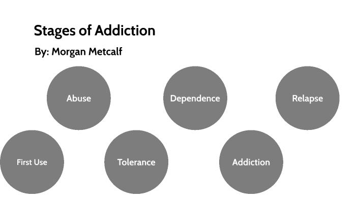 Stages of Addiction by Morgan Metcalf on Prezi