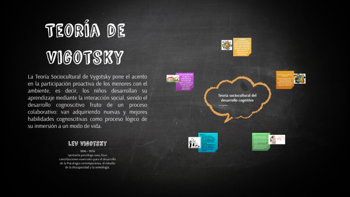 Teoría de Vigotsky by Jhoana Austria on Prezi