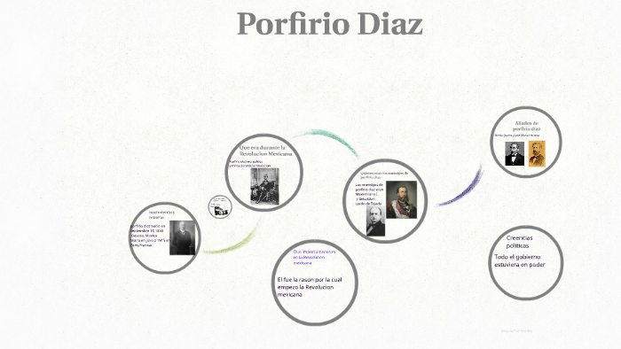 Porfirio Diaz by daniela gonzalez on Prezi