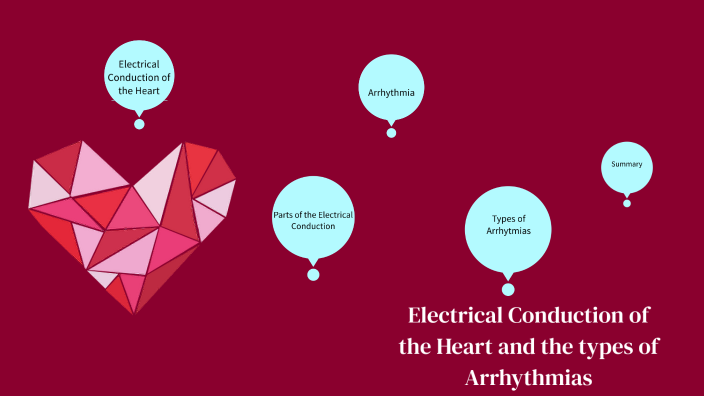 Electrical Conduction of the Heart by Pauline Celine Cusing on Prezi
