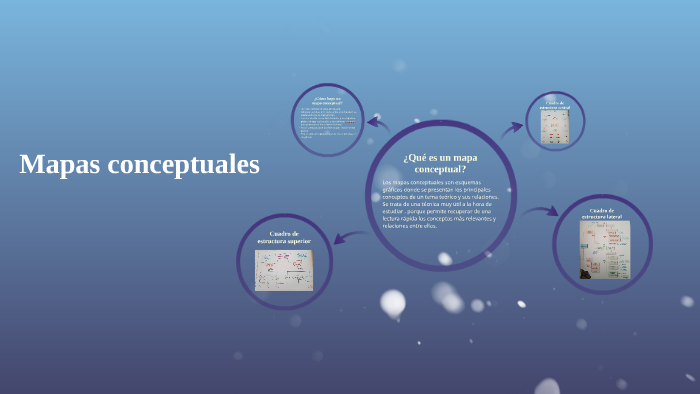 Mapas conceptuales by alumnos pl on Prezi
