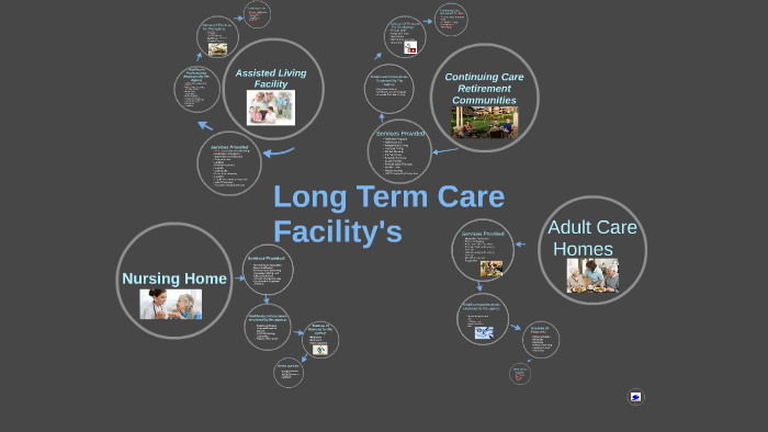 Long Term Care Facility's by Isaiah Bell