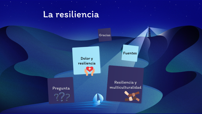 La resiliencia by Ana Lucía Carvajal Loaiza on Prezi