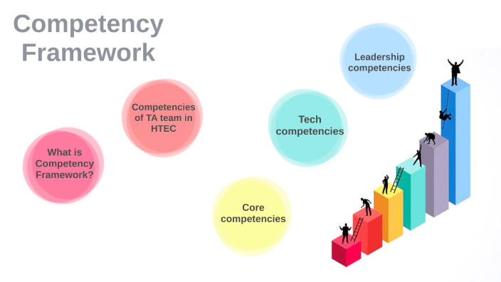 Competency Framework by on Prezi