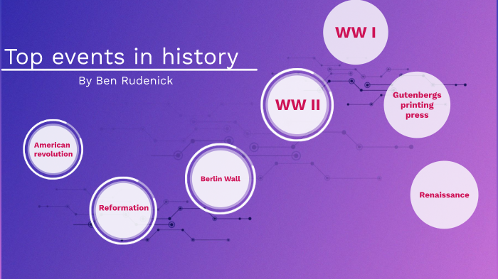 top-events-in-history-by-ben-rudenick-on-prezi