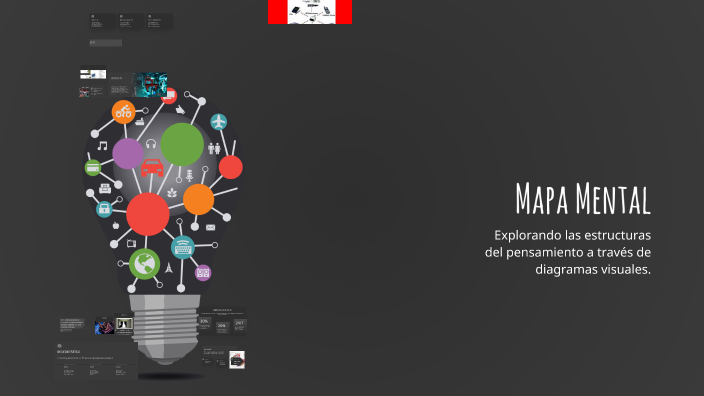 Mapa Mental by jesus arevalo on Prezi