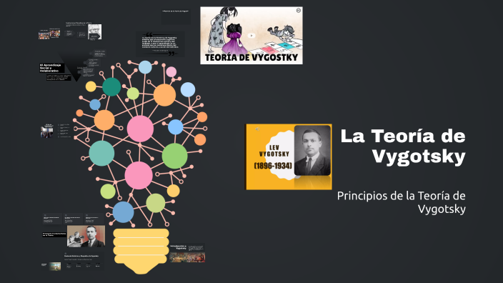 Infografía de la Teoría de Vygotsky by CYNTHIA YADIRA FRAGA GUAPAZ on Prezi