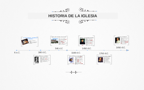 HISTORIA DE LA IGLESIA by Julia Santana Andreo on Prezi