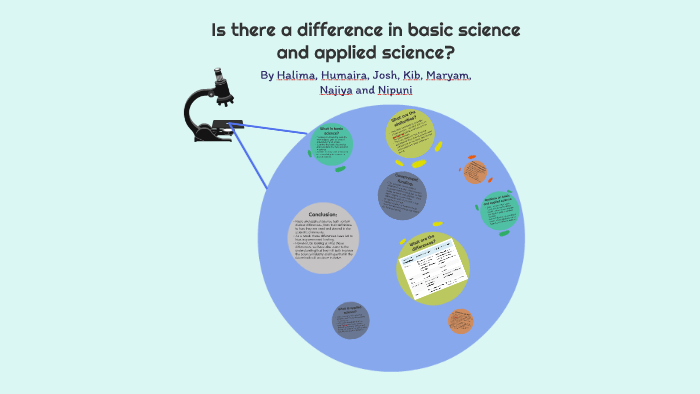 Is There A Difference In Basic Science And Applied Science By Nippi 01 is-there-a-difference-in-basic-science-and-applied-science-by-nippi-01