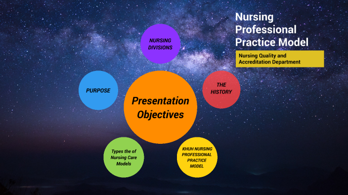 Nursing Professional Practice Model By Fahad Al Tailasan On Prezi