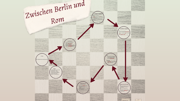 Zwischen Berlin Und Rom By On Prezi Next