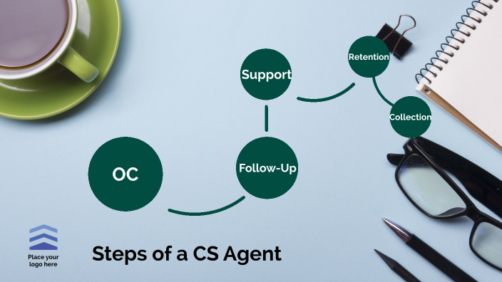 Steps of a CS agent by Brandon Josue Romero Vittorino on Prezi