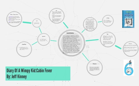 Diary Of A Wimpy Kid By Michael Vazquez On Prezi