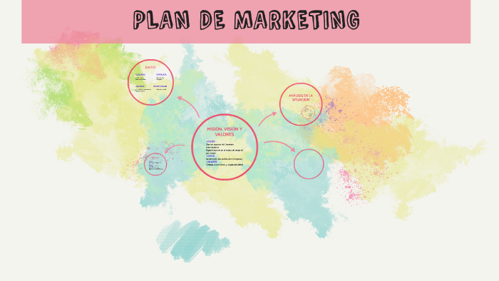 PLAN DE MARKETING by Clara Chen on Prezi