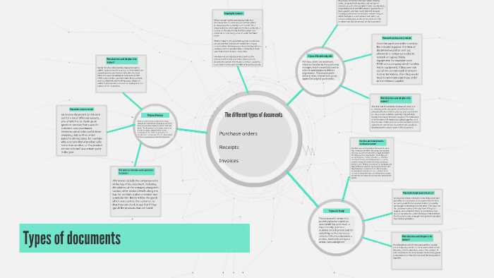 Different Word Document Types The different types of documents by Lewis Waite on Prezi