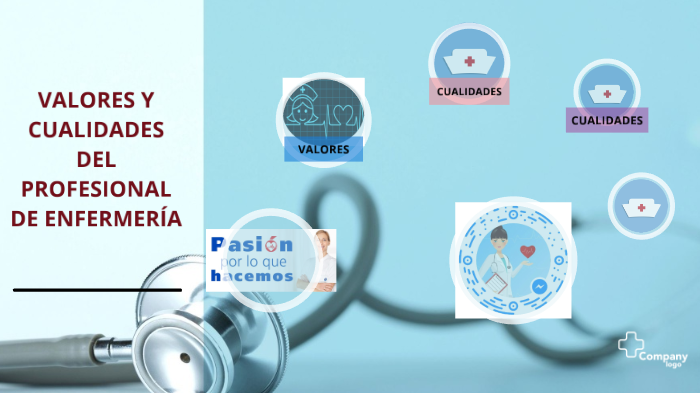 Cualidades De Enfermeria