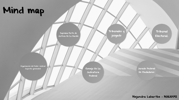 Historia mind map by Alejandra Labarthe on Prezi