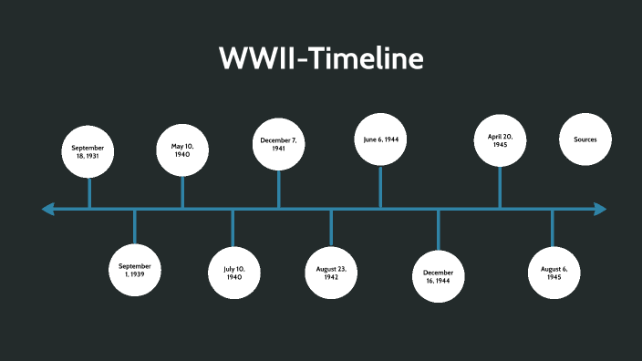 WWII- Timeline by Nan * on Prezi