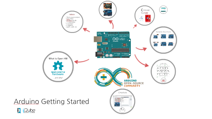 GettingStarted with arduino by iQube KCT on Prezi