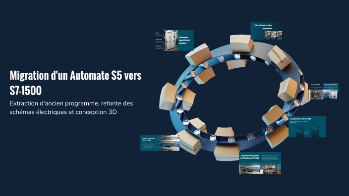 Vers Automate Migration d'un Automate S5 vers S7-1500 by Ahmed Saaf on Prezi