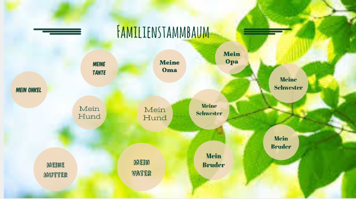 Family Tree Presentation by Macy Frezno on Prezi