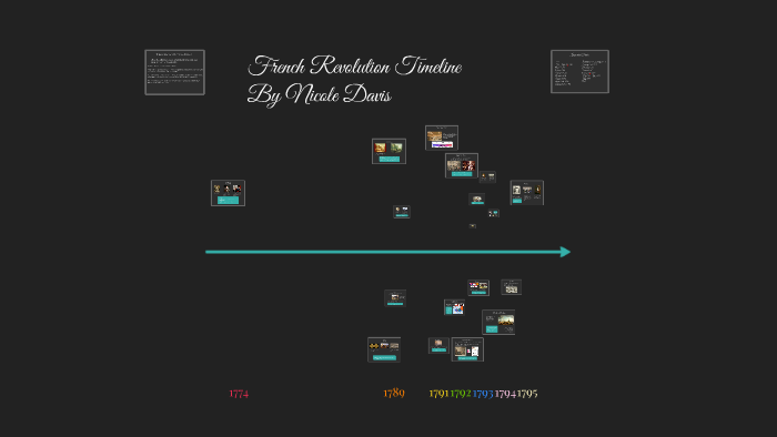 French Revolution Timeline by Nicole Davis on Prezi