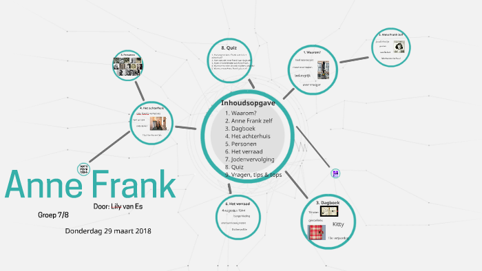 Anne Frank by Lily van Es on Prezi