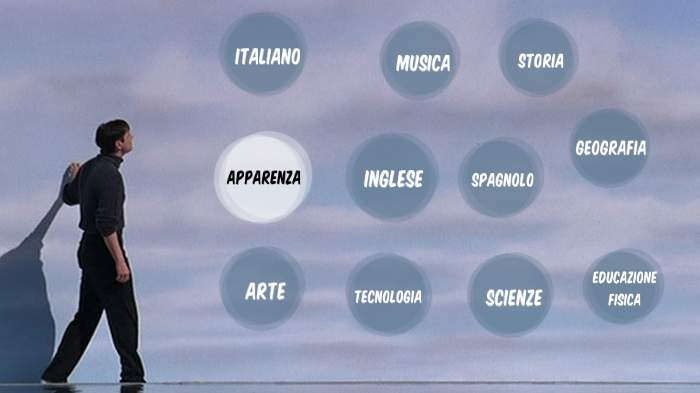 tesina by noemi cinarja on Prezi