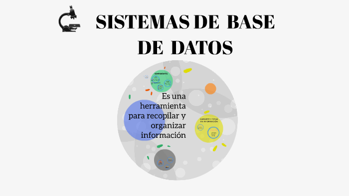 SISTEMAS DE BASE DE DATOS by Silvia Ramirez on Prezi