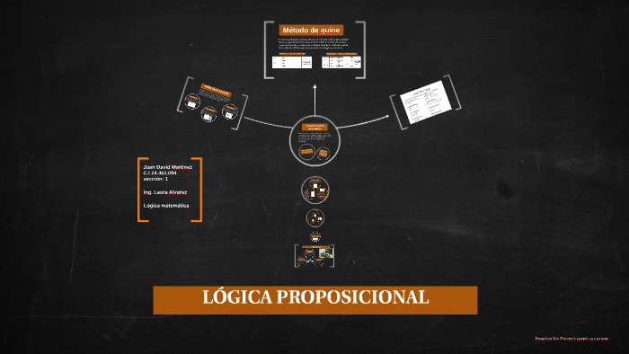 LOGICA PROPOSICIONAL by juan martinez on Prezi