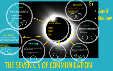 The Seven C’s of Communication by Madhav Gulati