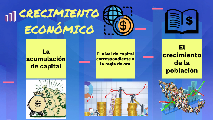 Crecimiento económico by Jairo Morales Rodríguez on Prezi