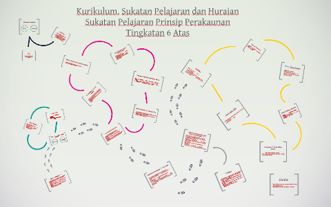 Pengenalan Perakaunan Stpm By Mustaqim Musa