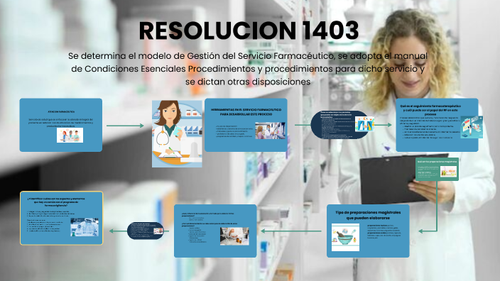 MAPA DE IDEAS by tatiana mejia on Prezi