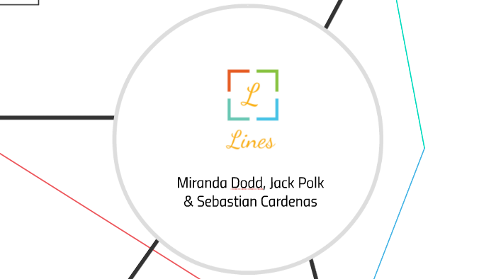 Empathy Map by Miranda Dodd on Prezi