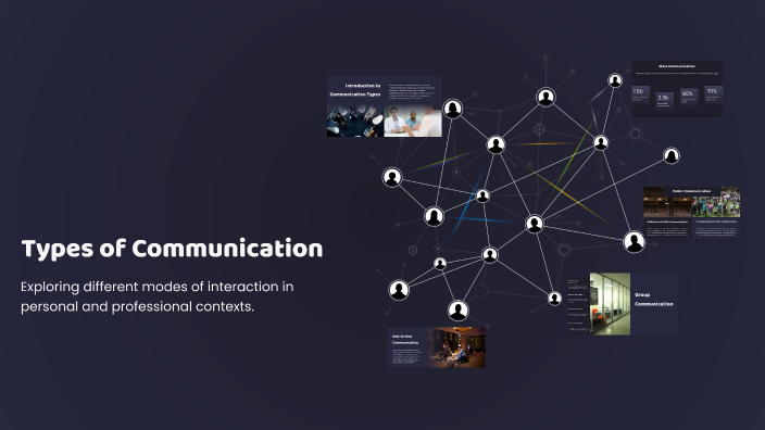Types of Communication by Bryce Gibson on Prezi