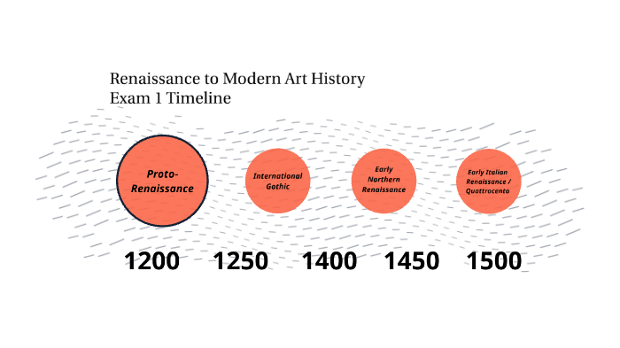 Art timeline modern history Timeline of