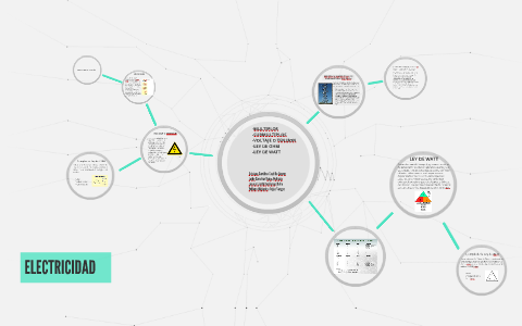 Multiplos, Submultiplos De Las Magnitudes Electricas. By On Prezi