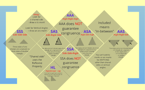 Congruent Triangles Foldable by Lorri Augustine on Prezi